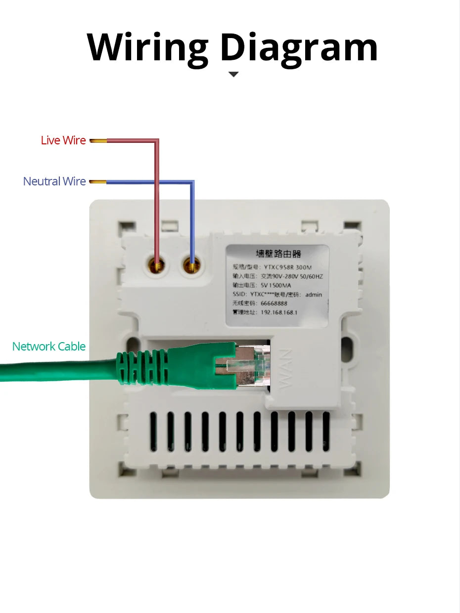300M WiFi Wall Router & Smart USB Socket
