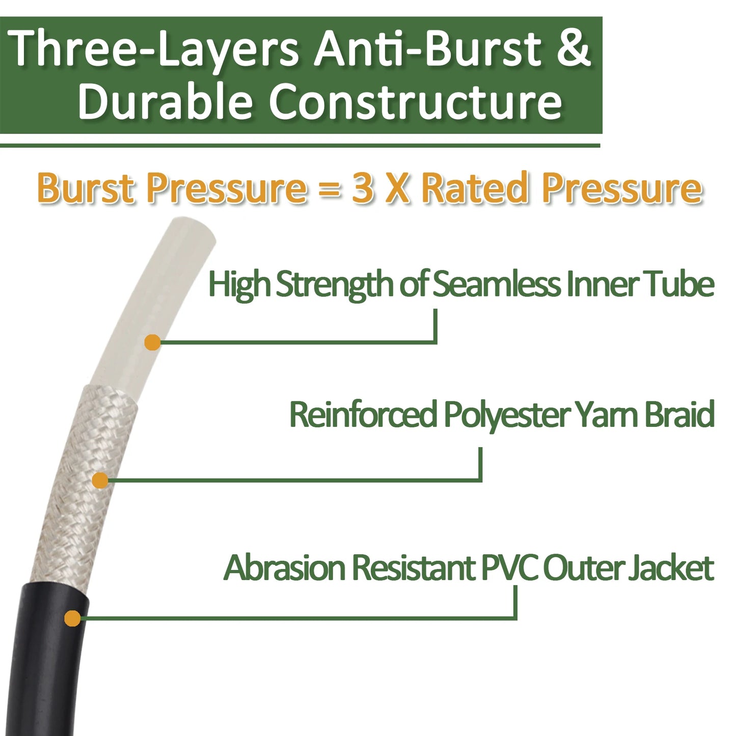 Pressure Washer Extension Hose for Karcher K2–K7