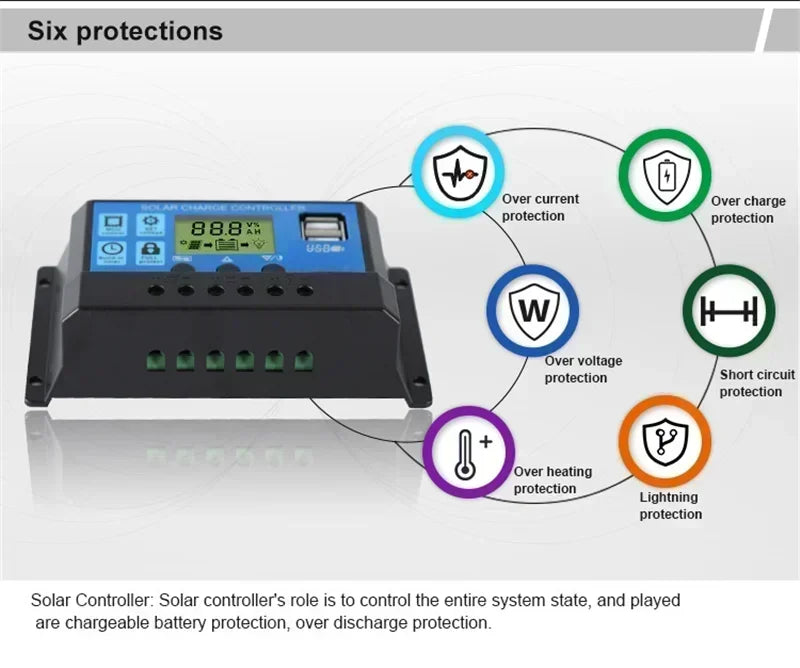 30W Solar Panel Kit with 20A/30A/60A Charge Controller & Clips
