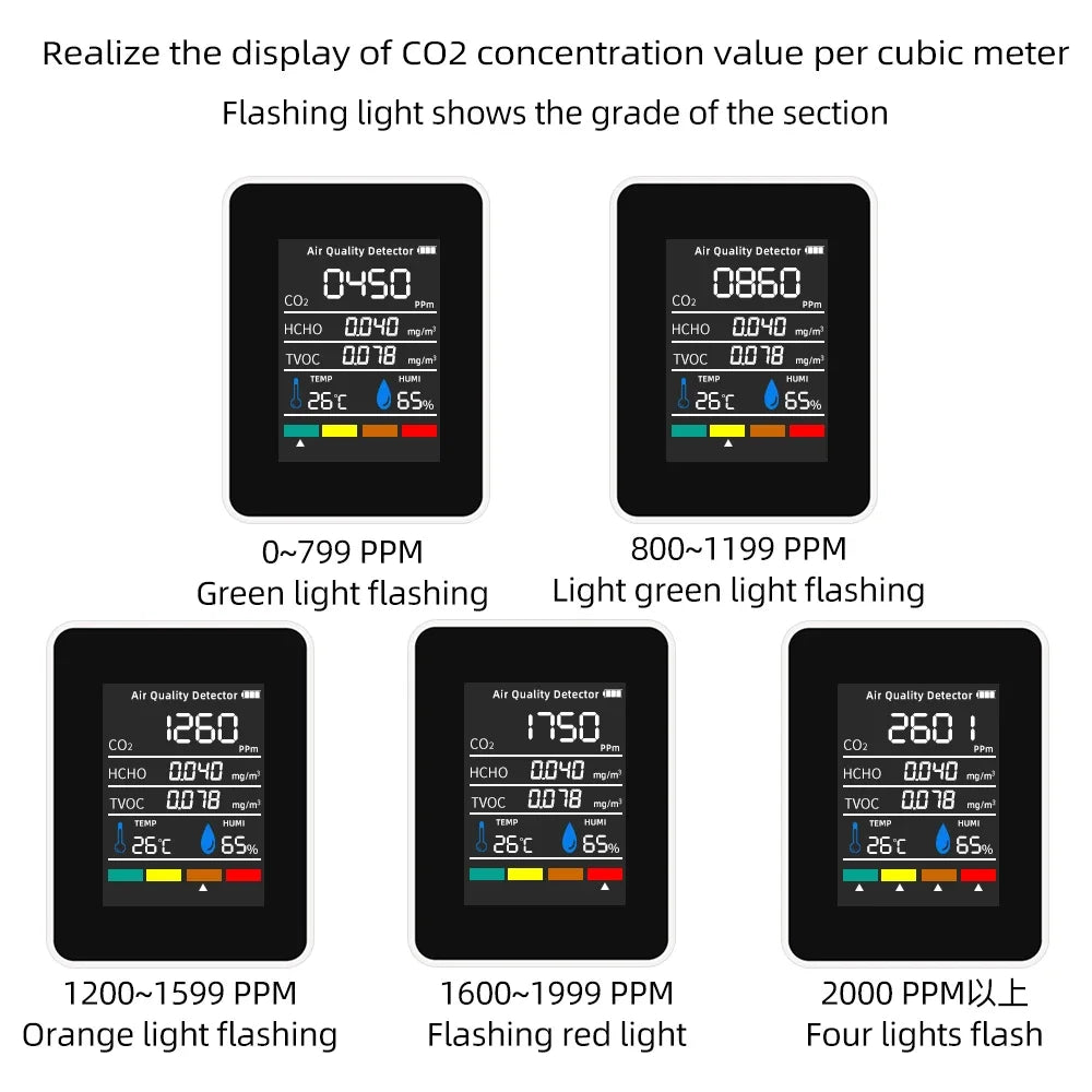 5-in-1 Digital Air Quality Monitor Tester - Clickilix