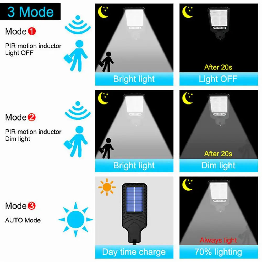 Waterproof Solar LED Street Light - 100W to 1000W