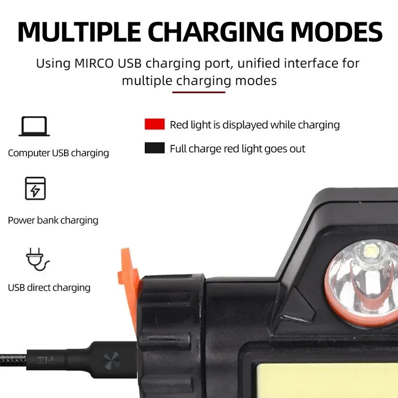 Rechargeable COB LED Magnetic Headlamp