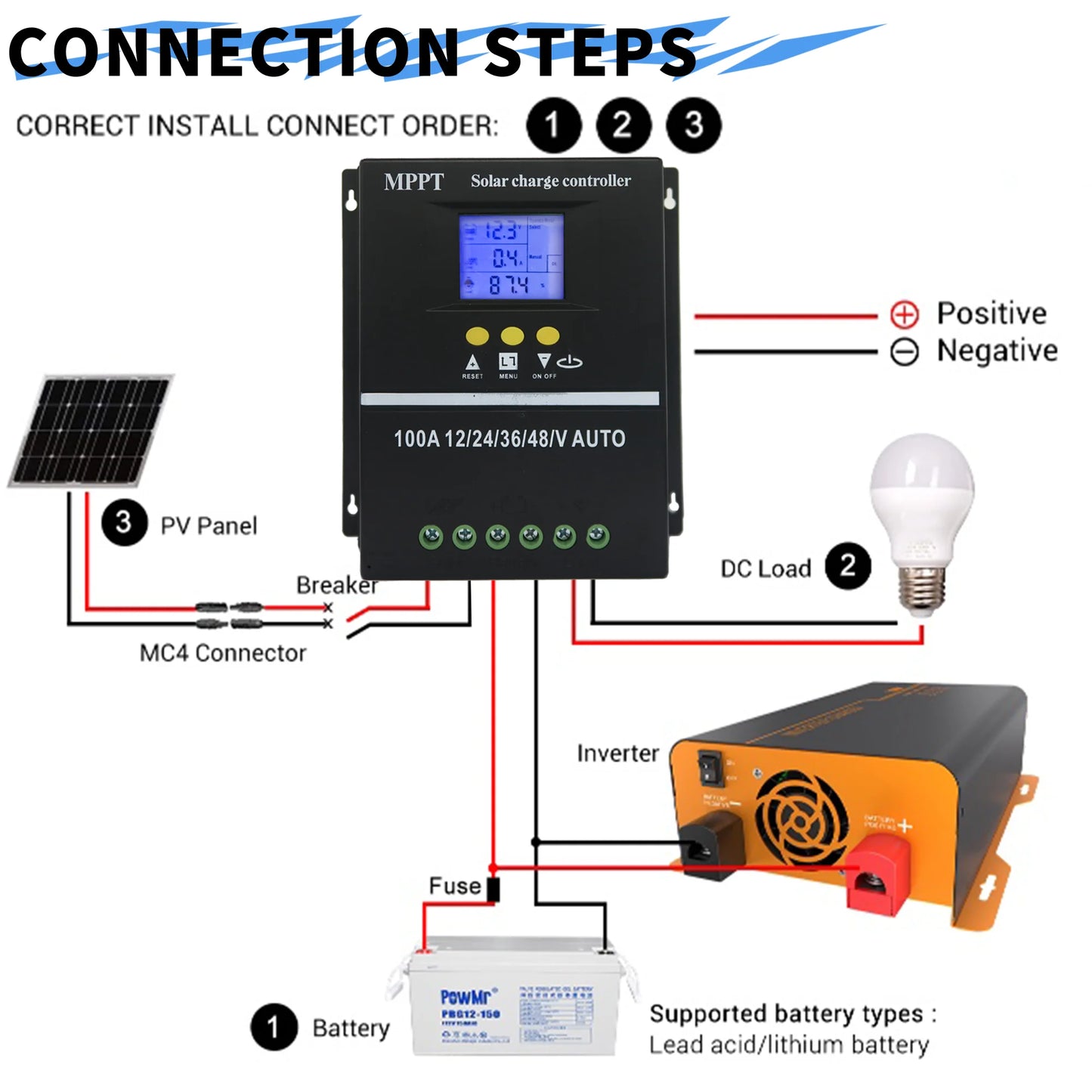 POWLSOJX MPPT 100A Solar Charge Controller