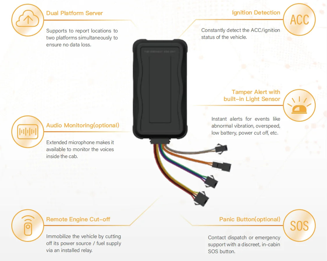 Monitor your vehicle anytime with this mini GPS tracker!