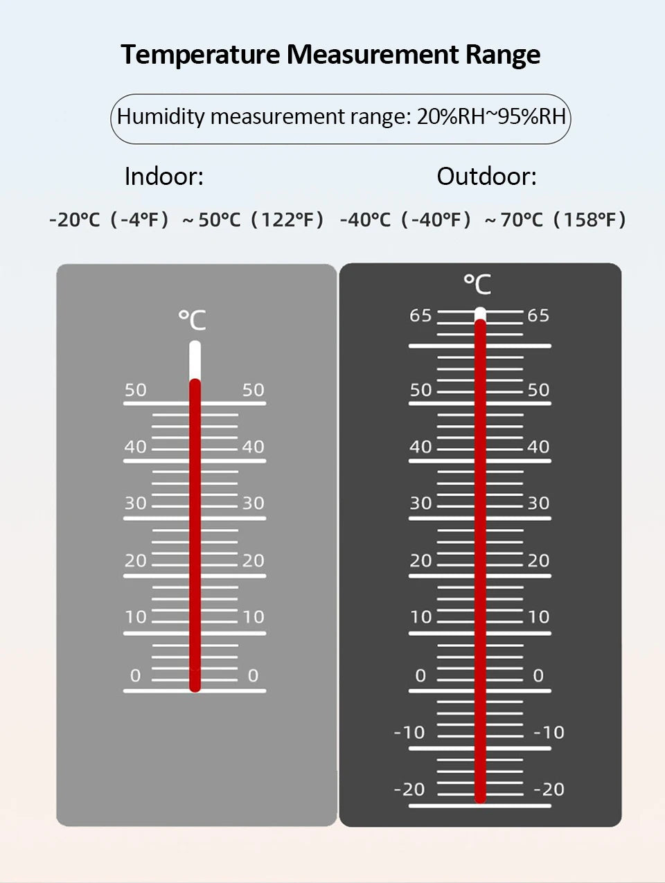 Smart WiFi Weather Station with Air Quality Monitor