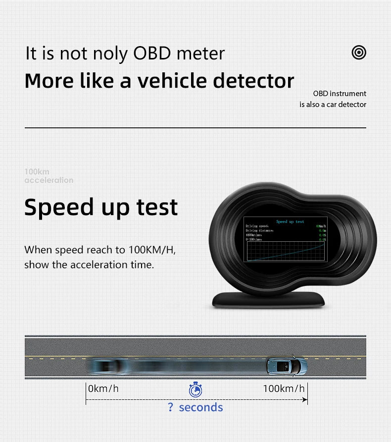OBD2 HUD Digital Speedometer Display F9