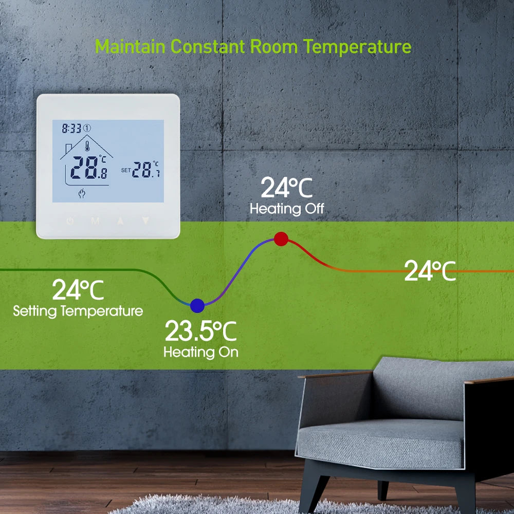 Smart RF Wireless Room Thermostat with WiFi Control