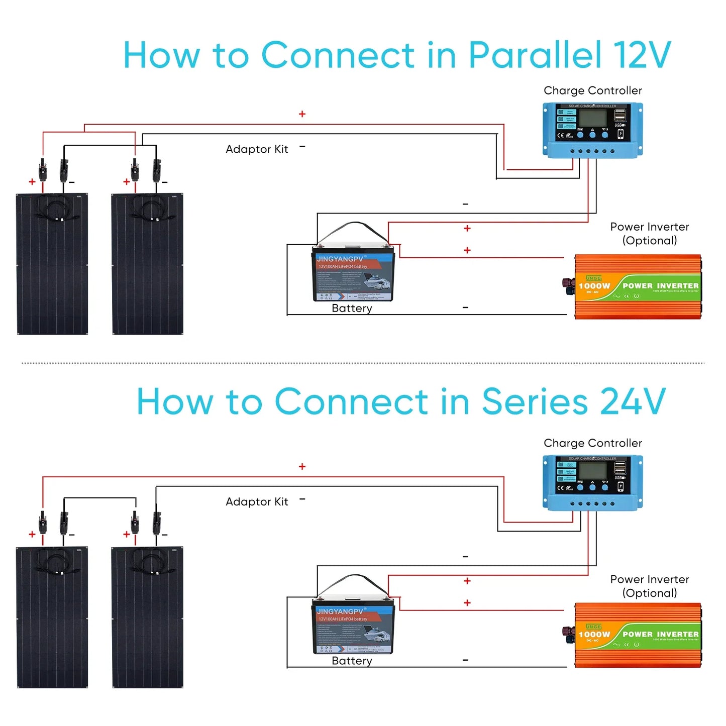 Super Power Solar Panel Kits 500W-2000W for RV & Camping