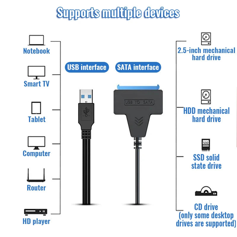 SATA to USB 3.0 Cable – Fast, Easy Drive Access Anywhere!