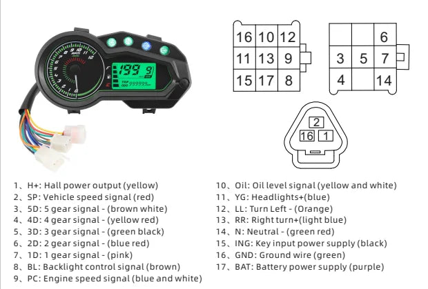 12V Digital Speedometer Odometer for Italika