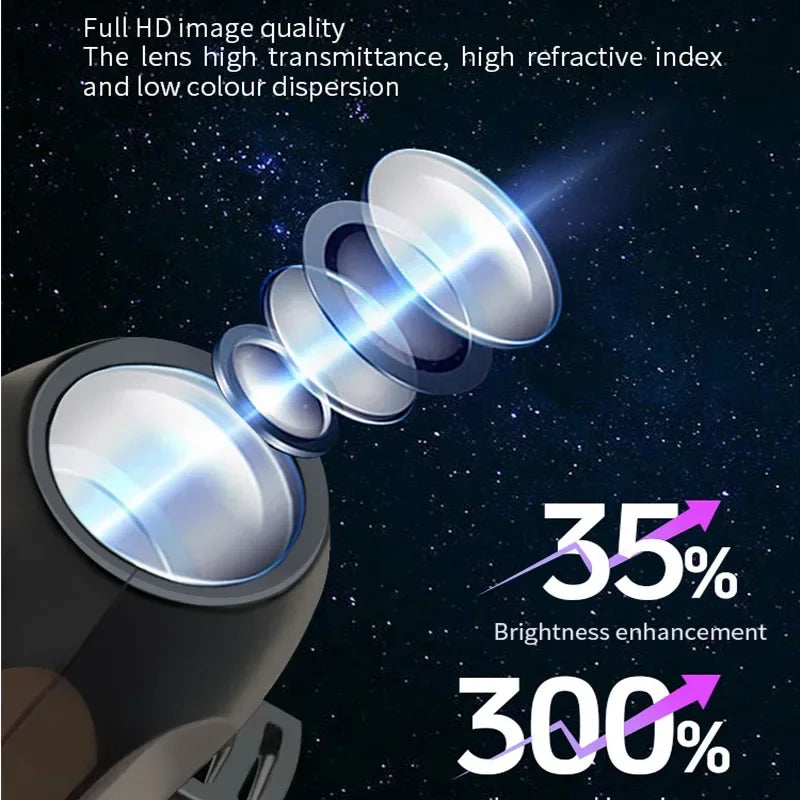 360° Rotating Halloween Skull LED Projector Light