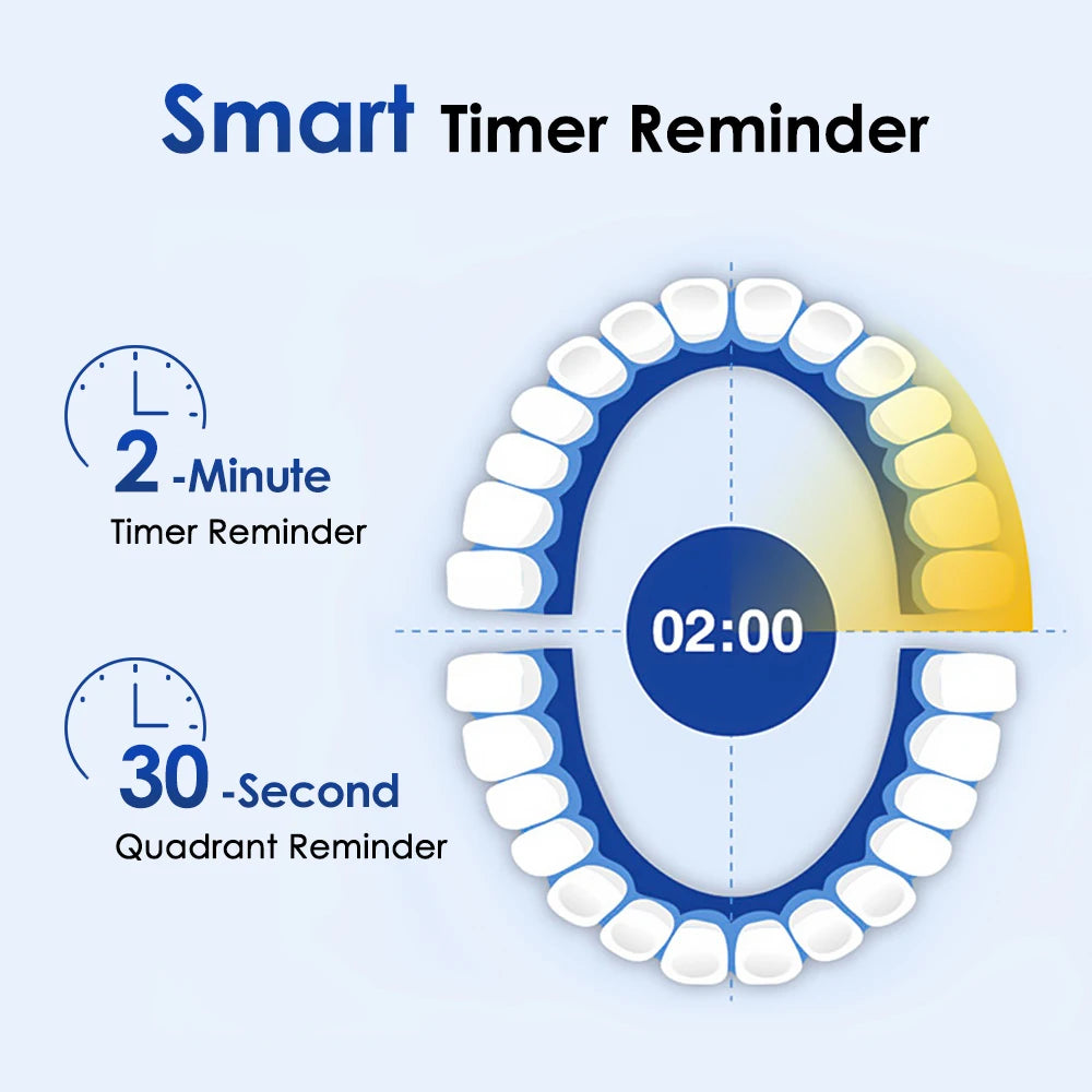 Smart Rotating Electric Toothbrush for Adults