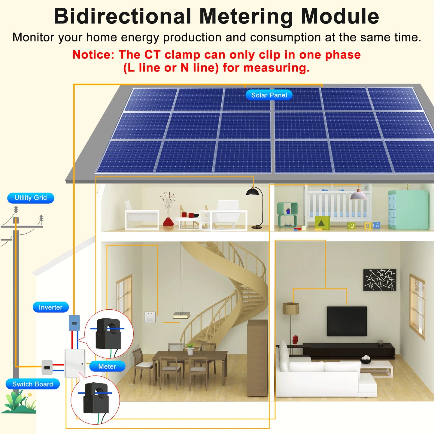 Smart WiFi Power Meter Clamp – Solar Ready