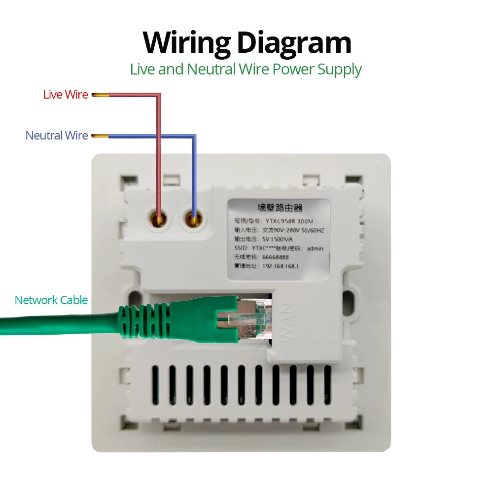300M WiFi Wall Router & Smart USB Socket