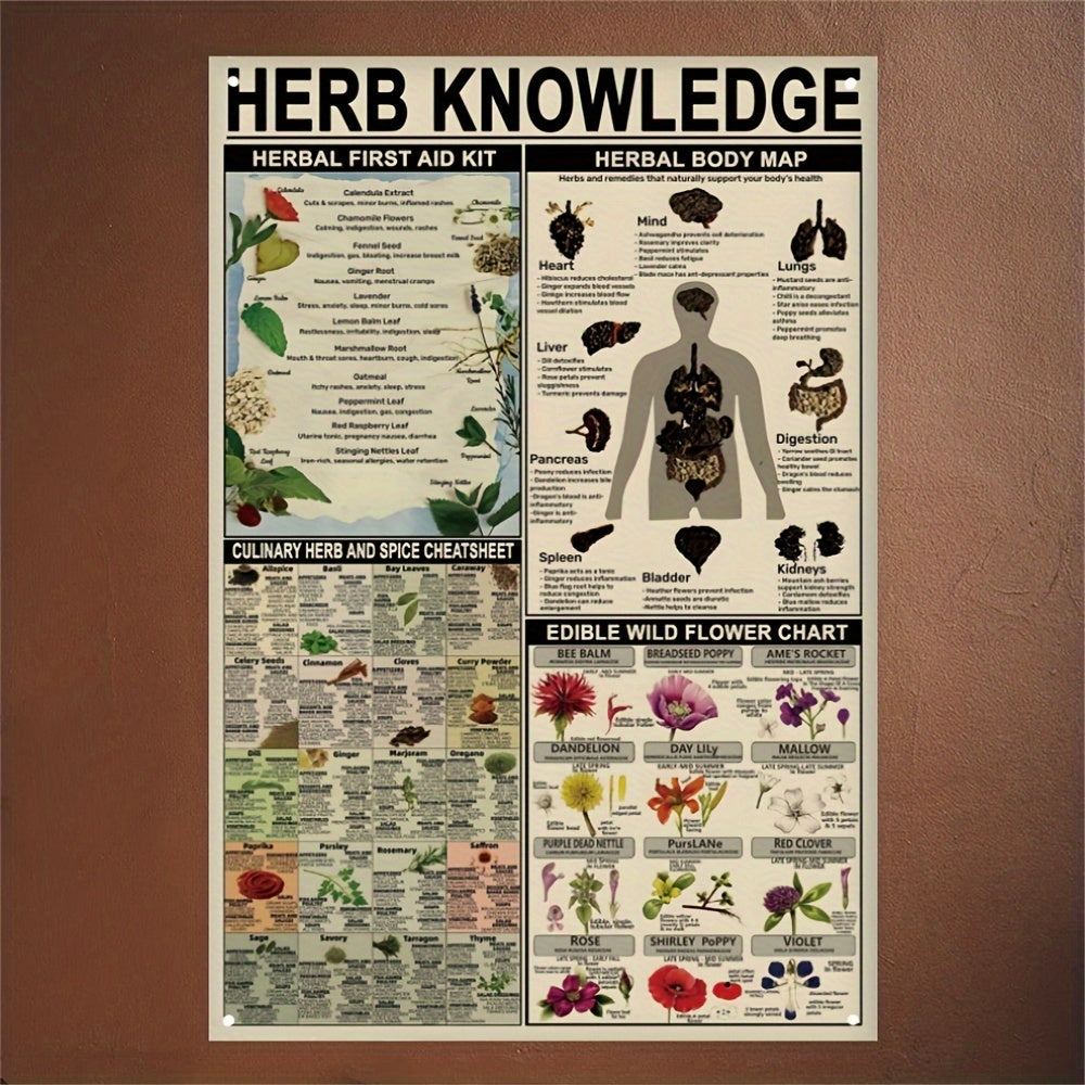 Herb Knowledge Metal Sign Wall Decor Poster